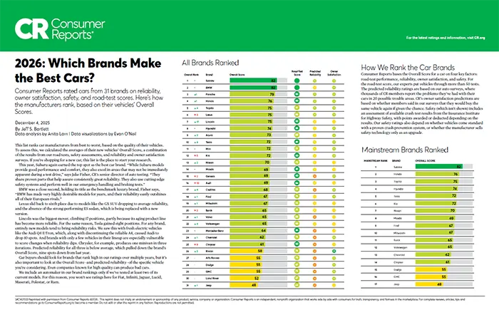 Which Brands Make the Best Cars | Flow Subaru Burlington in Burlington NC